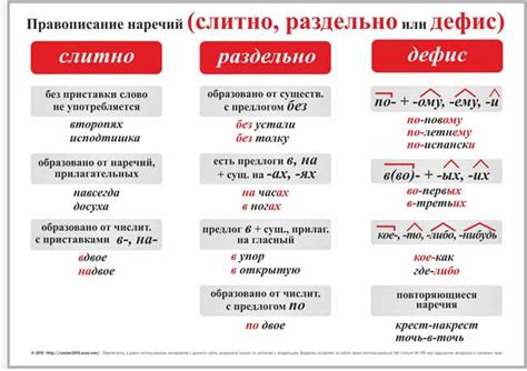 Простое время: правильное использование в русском языке