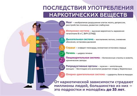Профилактика наркомании и информирование общества
