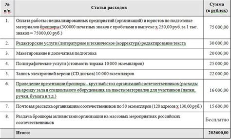 Процедура Подбора ЕЦВ на Гранты