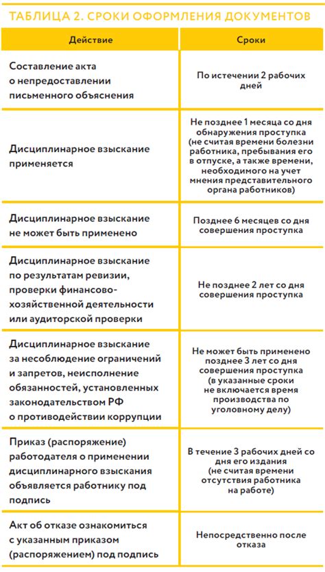 Процедура дисциплинарного взыскания