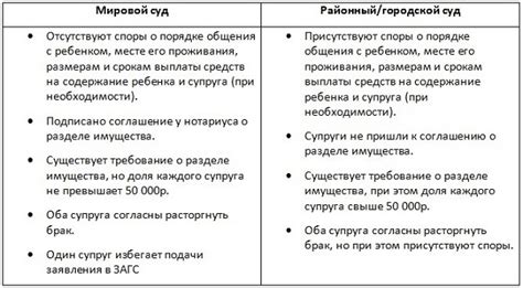Процедура получения согласия жены на развод