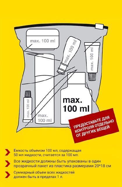 Процедура прохождения контроля при провозе мяса в ручной клади