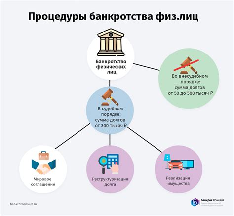 Процесс банкротства ипотеки: судебные процедуры