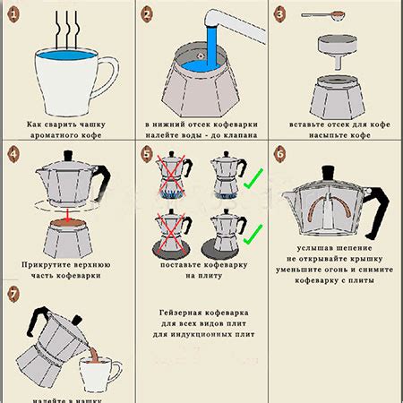 Процесс заваривания чая в кофеварке
