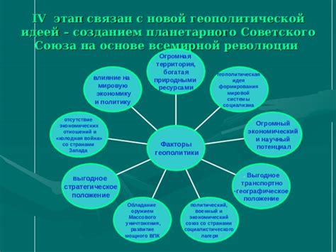 Процесс излечения и освобождения