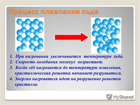 Процесс плавления парафина