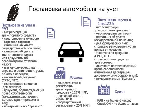 Процесс регистрации аэрографии в России