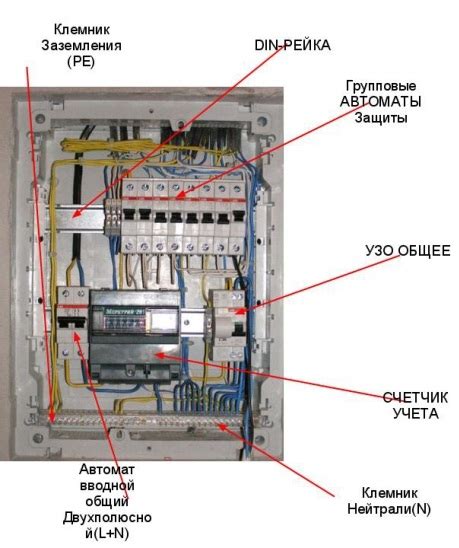 Процесс установки предохранительных щитов