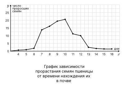 Пункт 6: Найти подходящие методы изучения