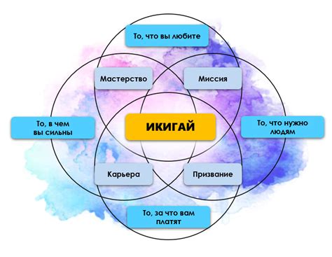 Путь к гармонии и счастью: основные принципы