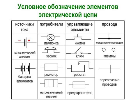 Работа и её элементы