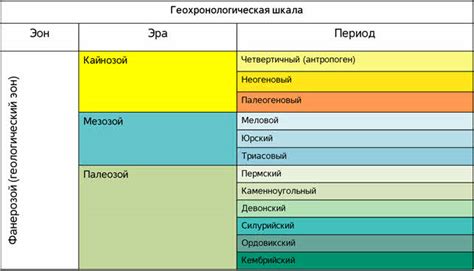 Развитие гиперссылок во времени