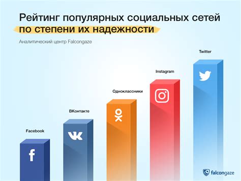 Развитие и популярность социальных сетей