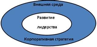 Развитие и расширение возможностей