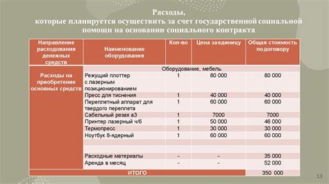Развитие и расширение услуг