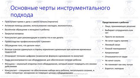 Развитие уверенности через практику и опыт