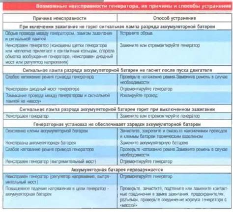 Раздел 2: Причины необходимости прогрева генератора автомобиля