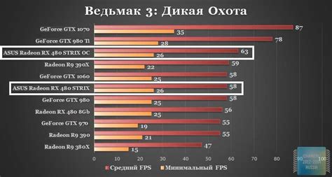 Раздел 3: Оптимальная рабочая температура видеокарты
