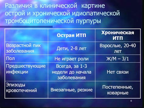Различия между хронической и острой гипоксией