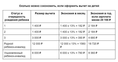 Размер вычета