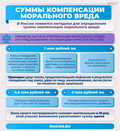 Размер компенсации