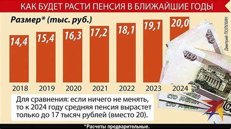 Размер пенсии в Чехии