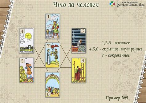 Разнообразие раскладов Таро