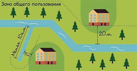 Разрешения и требования для вырубки леса в водоохранной зоне