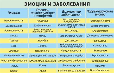 Разрыв цикла негативных эмоций