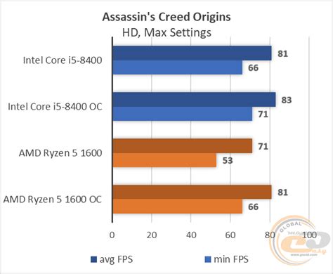 Разъем и поддержка сокета процессора Intel Core i5 8400