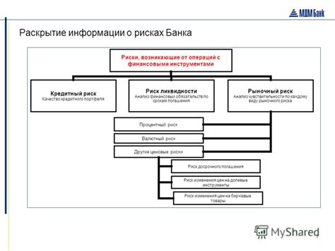 Раскрытие мифа о возможных рисках