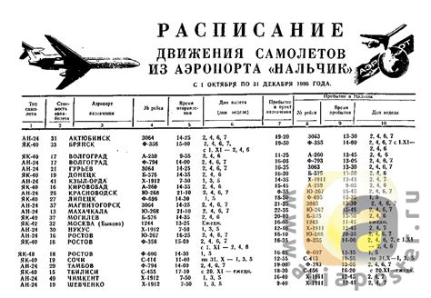 Расписание авиарейсов Москва-Анапа:
