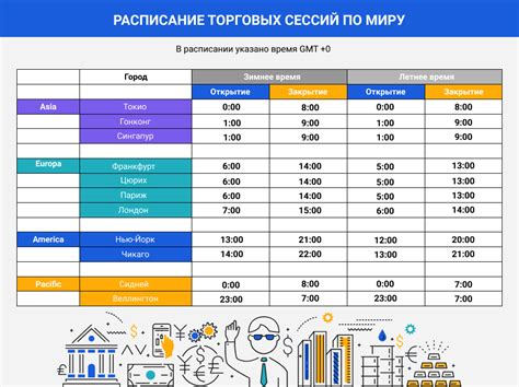 Расписание и время работы биржи в Москве в 2023 году