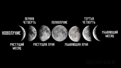 Расписание и фазы убывающей луны в октябре 2020