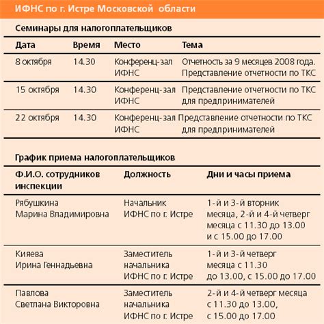 Расписание работы налоговых инспекций Москвы