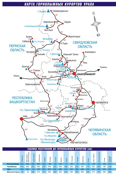Расположение горнолыжных курортов