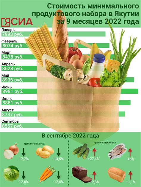 Распространение продуктового формата