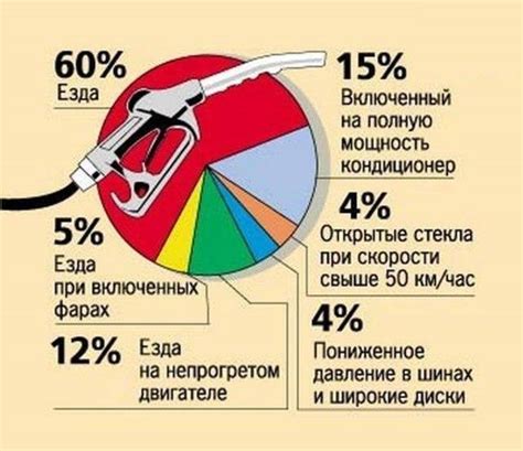 Расход топлива и экономичность автоматической коробки передач