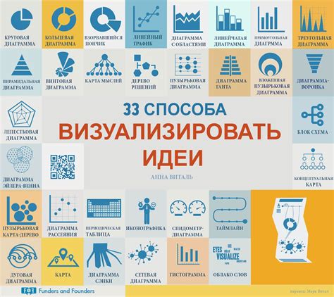 Реализация идеи заработка