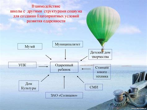 Реализация моих потенциальных возможностей