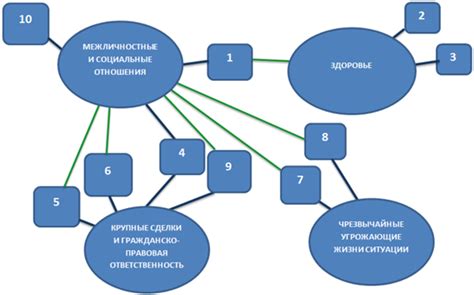 Реальные ситуации и их анализ