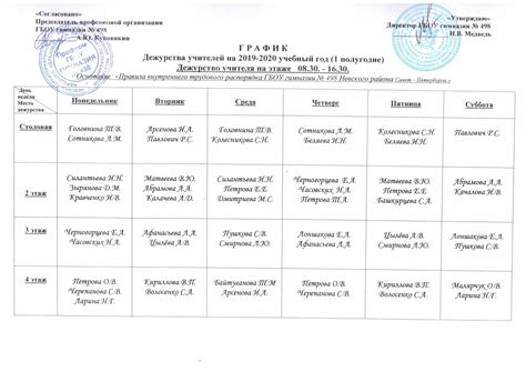 Регулирование дежурства учителей