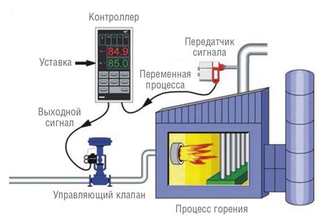 Регулирование температуры в могиле