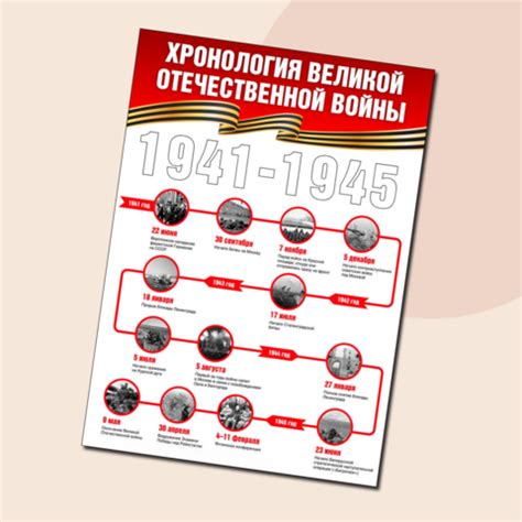 Результаты Второй мировой войны и голод послевоенных лет
