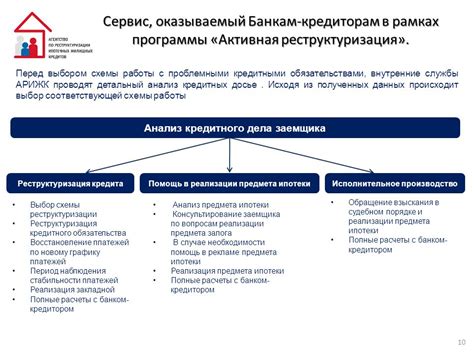 Результаты банкротства ипотеки: выбор для заемщика