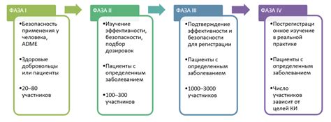 Результаты исследований эффективности продолжительного приёма лекарств