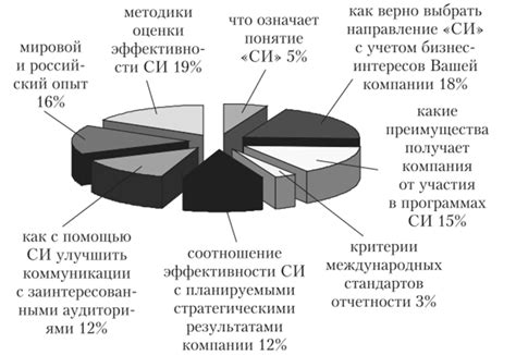 Результаты исследования: оценка эффективности социальных карт