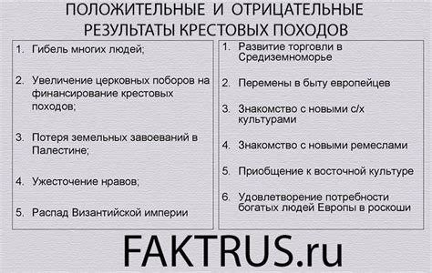 Результаты и последствия