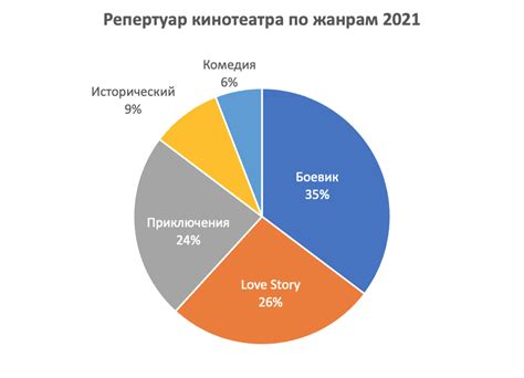 Результаты и статистика выбывания