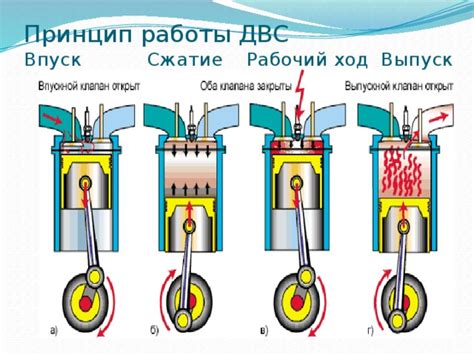 Результаты обкатки двигателя на газу
